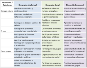 Actividades para el liderazgo