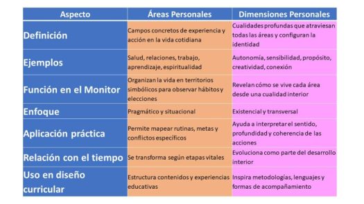 TABLA COMPARATIVA