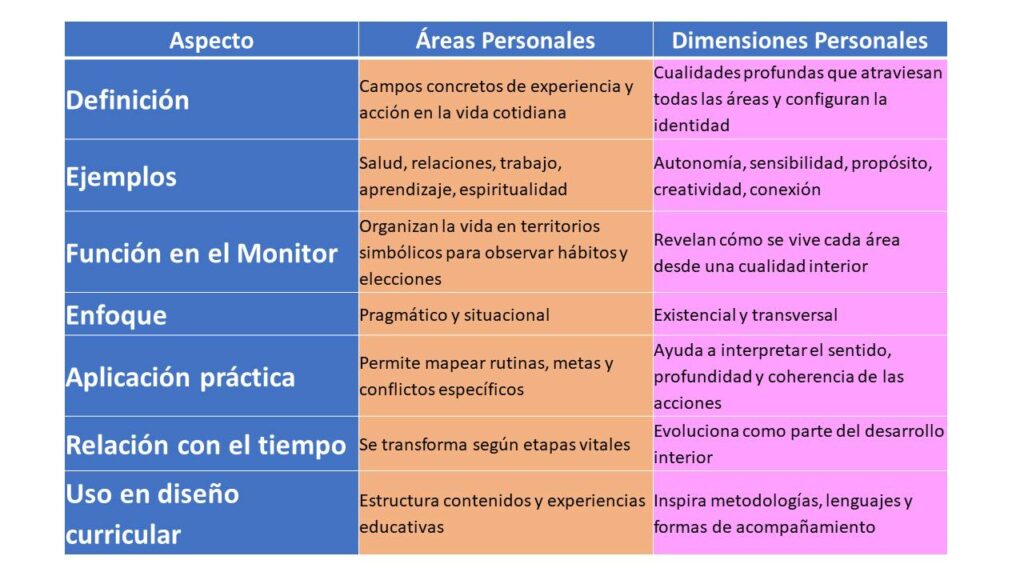 TABLA COMPARATIVA