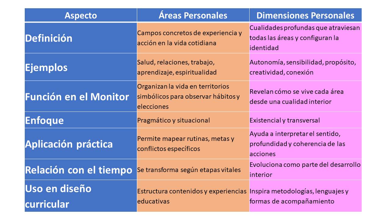 TABLA COMPARATIVA